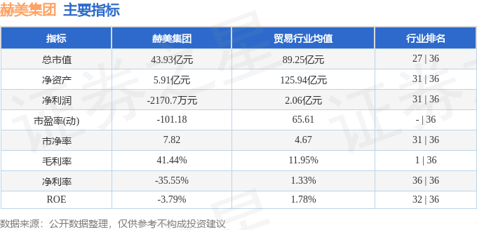股票行情快报：赫美集团（002356）10月28日主力资金净卖出180993万元(图2)