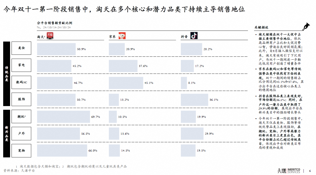 淘宝天猫服饰行业份额超50%双11服饰品牌爆发式增长(图1)