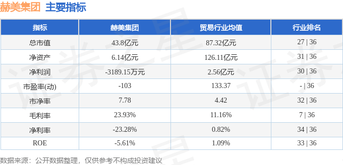 股票行情快报：赫美集团（002356）11月4日主力资金净买入20595万元(图2)