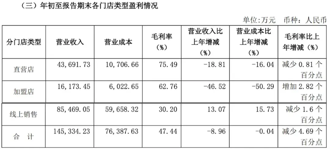 没有服装企业能笑着走出第三季度(图3)