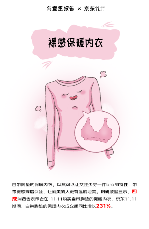 京东11·11发布保暖服饰“显眼包” 高充绒量羽绒服、护膝堆堆袜、羽绒背心、连帽围巾脖套等入选(图2)
