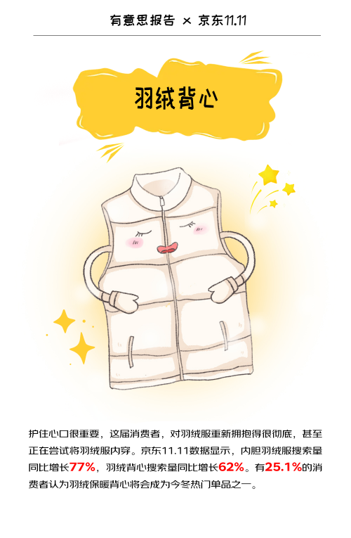 京东11·11发布保暖服饰“显眼包” 高充绒量羽绒服、护膝堆堆袜、羽绒背心、连帽围巾脖套等入选(图4)