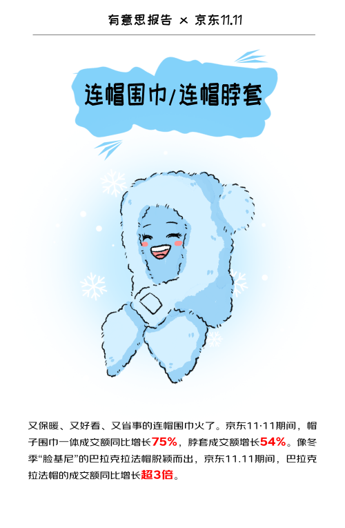 京东11·11发布保暖服饰“显眼包” 高充绒量羽绒服、护膝堆堆袜、羽绒背心、连帽围巾脖套等入选(图5)