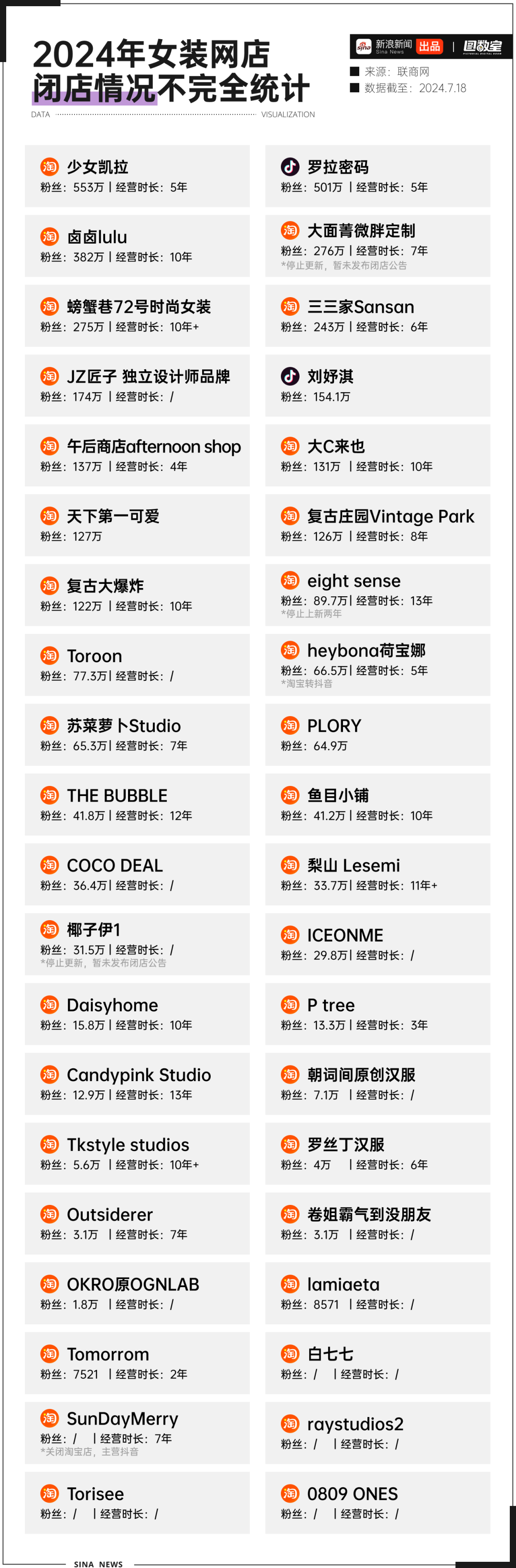 原来我买的新衣服都是人家不要的(图3)